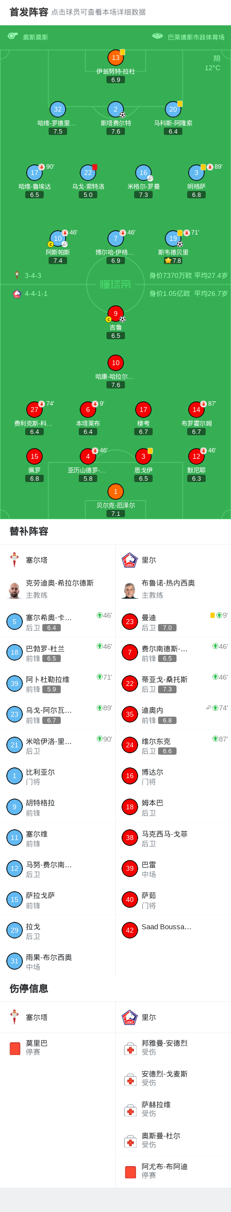 塞尔塔主帅承认球队需要加强传中配合 塞尔塔主帅承认球队需要加强传中配合